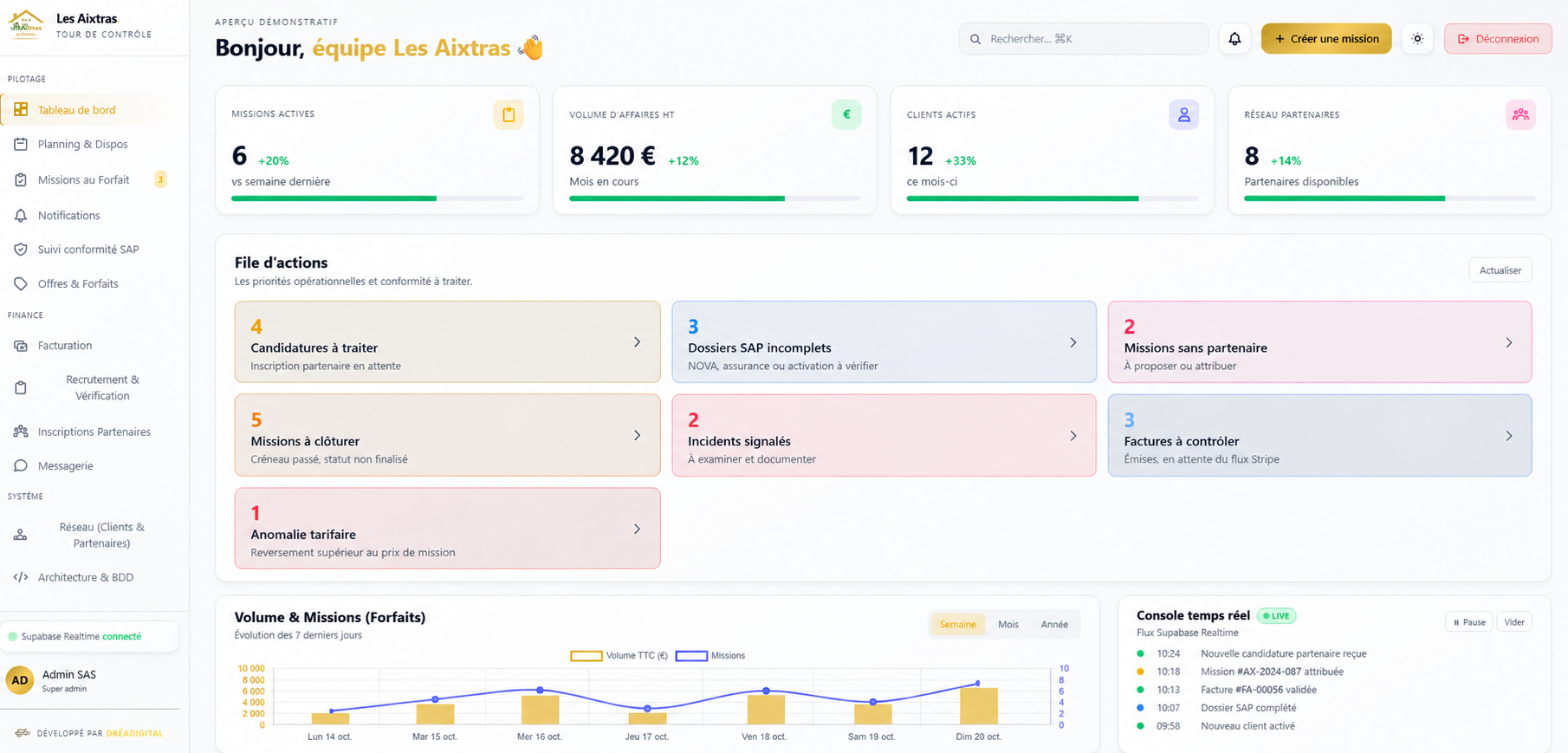 Les Aixtras · aperçu démonstratif de la console d'administration