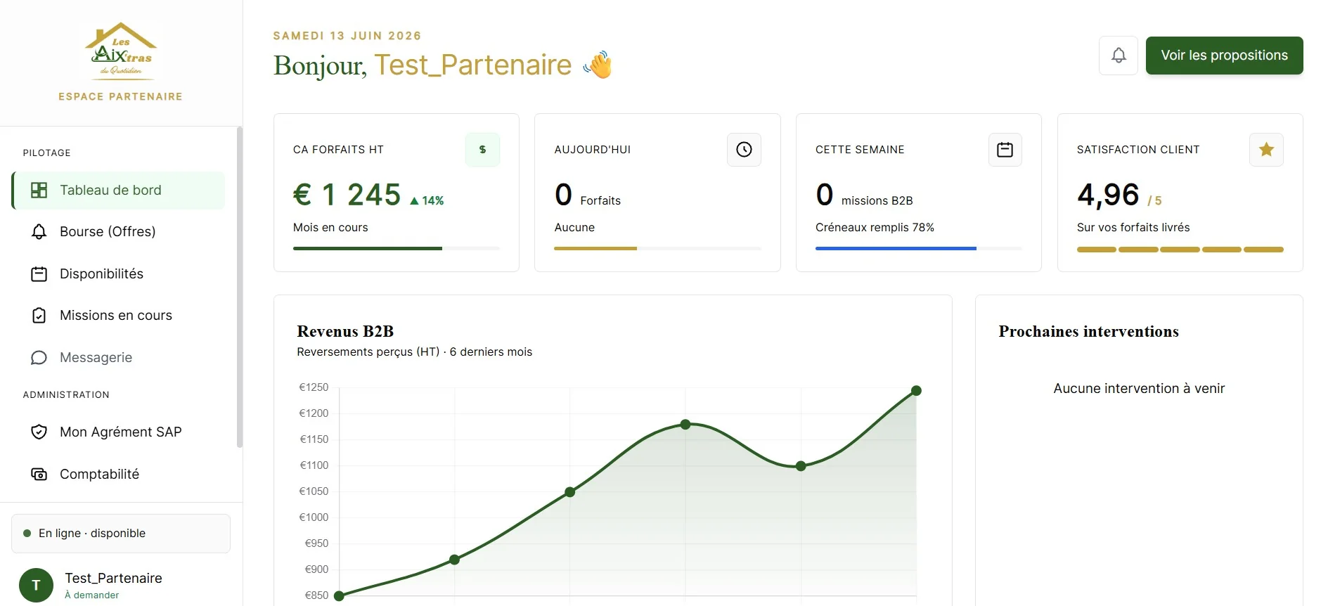 Espace partenaire, tableau de bord revenus Les Aixtras du Quotidien