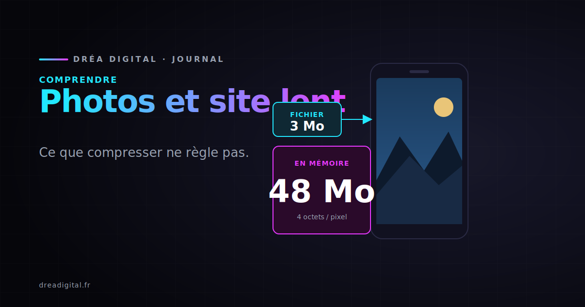 Une photo de smartphone sur fond noir, son poids de fichier d'un côté et son occupation mémoire de l'autre, bien plus grande.