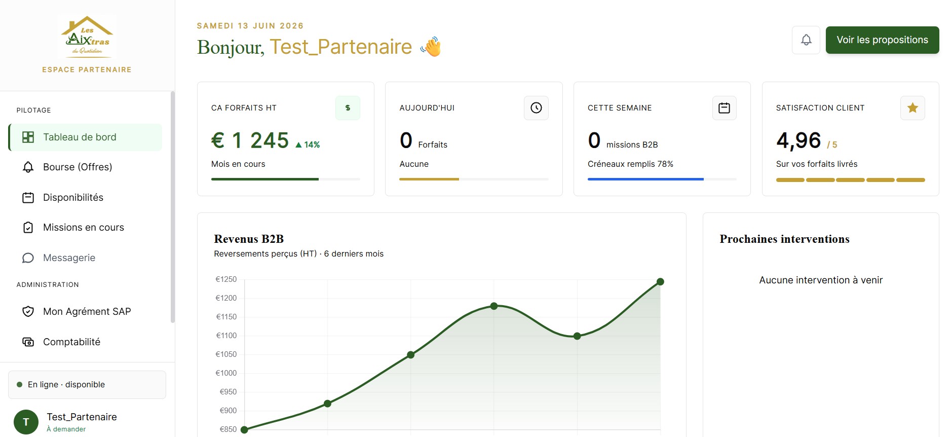 Espace partenaire Les Aix'tras — tableau de bord revenus